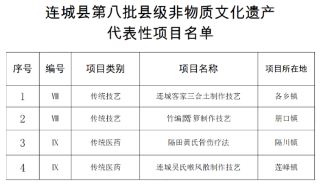 連城縣第八批非物質(zhì)文化遺產(chǎn)代表性項(xiàng)目公布